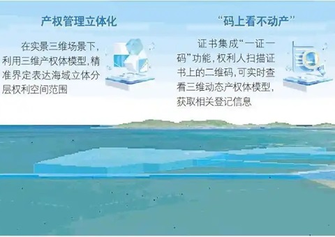 山东首个海底产权“3D身份证”揭晓，，，为超等海底隧道工程护航